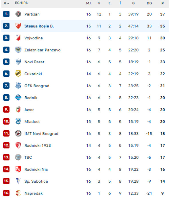 Captură de ecran 2025-11-23 193548