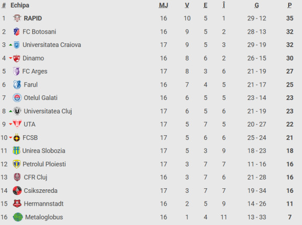 Captură de ecran 2025-11-22 222919