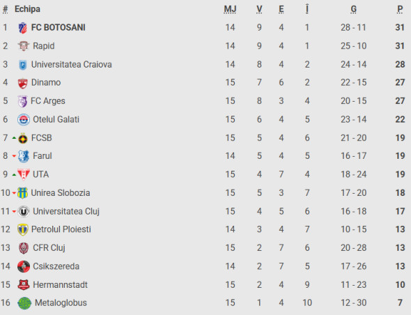Captură de ecran 2025-11-02 194508