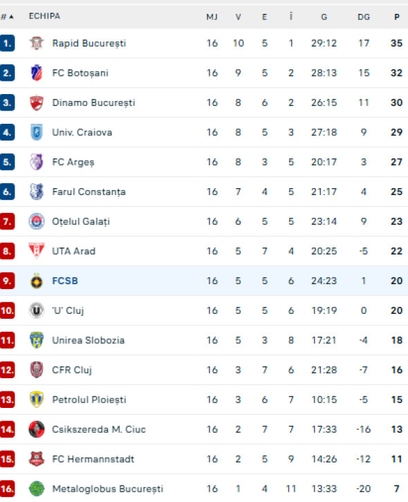 Captură de ecran 2025-11-09 223503