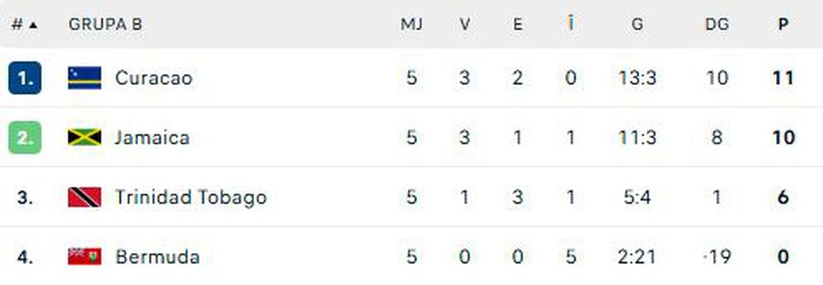 Surprize uriașe » Cele 3 naționale care mai au doar un pas până la turneul final: una este dintr-un stat mai mic decât Piteștiul și n-are statut de țară independentă!