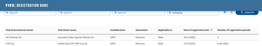 Interdicție la transferuri pentru două cluburi din Superligă: „Avem o restanță față de un impresar”