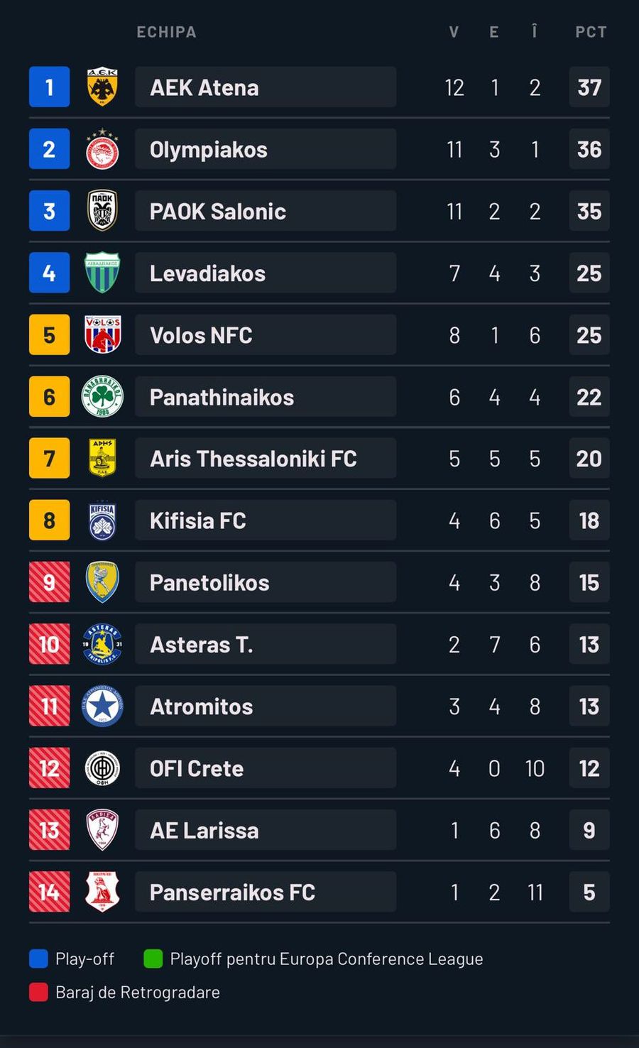 Răzvan Marin, decisiv pentru AEK, la primul meci după revenirea uluitoare cu Craiova