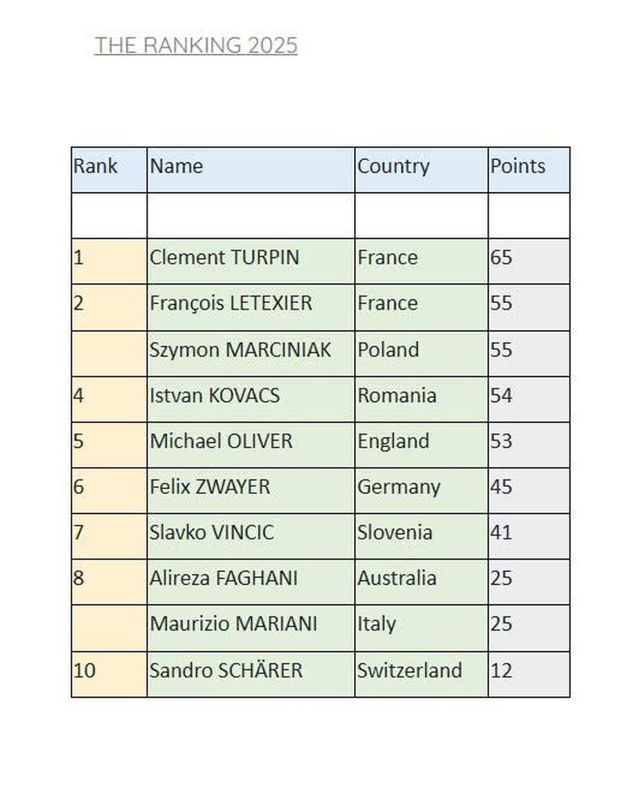 Pe ce loc a terminat Istvan Kovacs anul 2025 în clasamentul arbitrilor » Românul a scris istorie și dezvăluie: „Acum, acesta e noul meu țel”