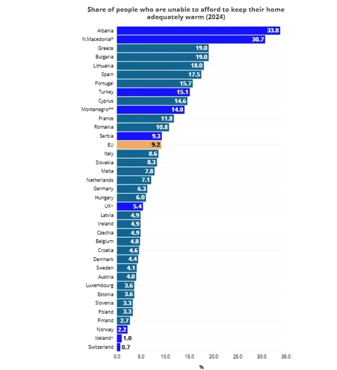FOTO Eurostat