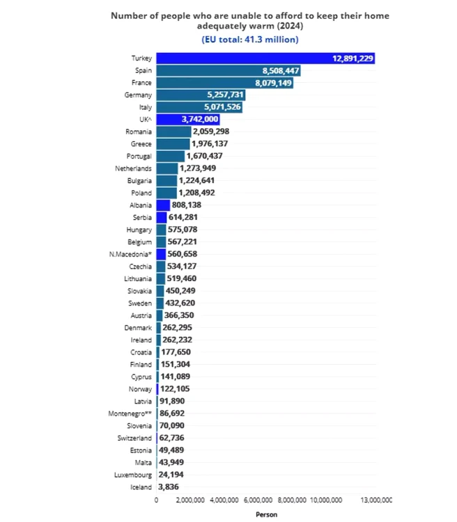 FOTO Eurostat