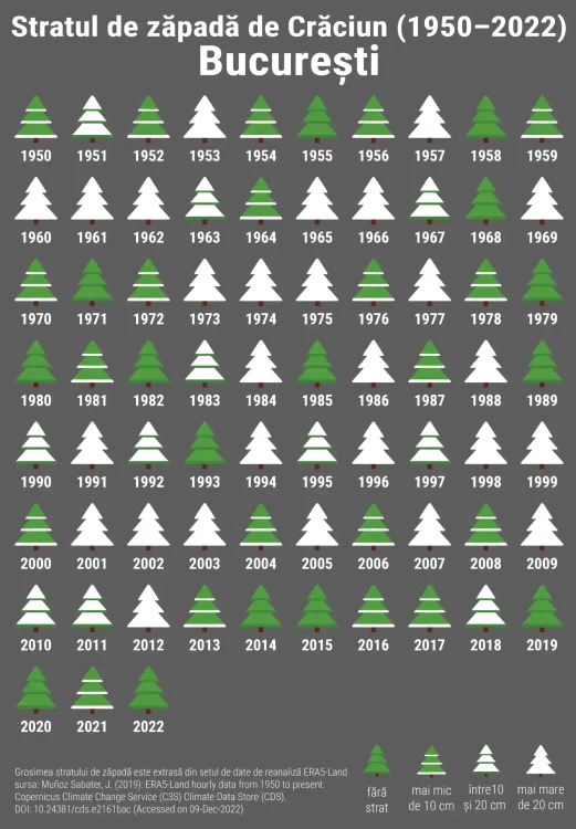 Sursa grafic: InfoClima.ro