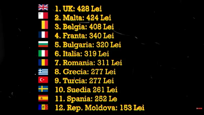 Prețul coșului minim în 12 țări. FOTO: Captură video