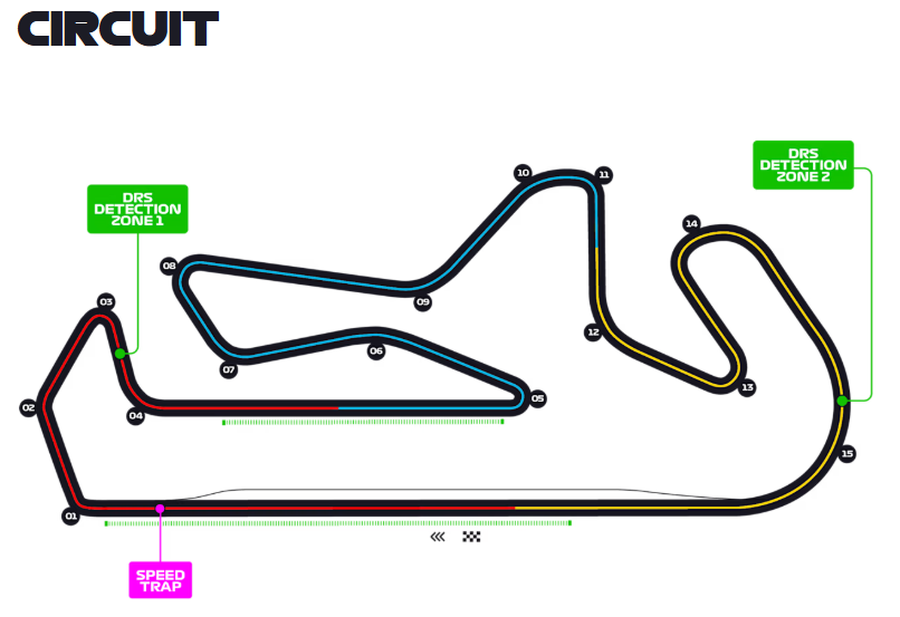 Circuitul Marelui Premiu din Portgalia, în anul 2021, ultimul în care cursa s-a desfășurat acolo / foto: Formula 1 Marele Premiu al Turciei, aproape de revenirea în calendarul Formulei 1 » Dar cu o condiție