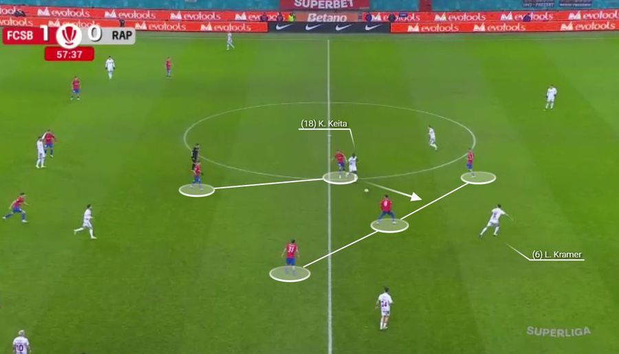 Rapid și blocajul inevitabil » Cum a ajuns prizoniera propriei idei în derby-ul cu FCSB