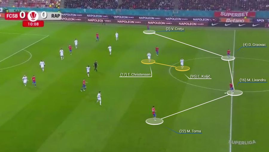 Rapid și blocajul inevitabil » Cum a ajuns prizoniera propriei idei în derby-ul cu FCSB