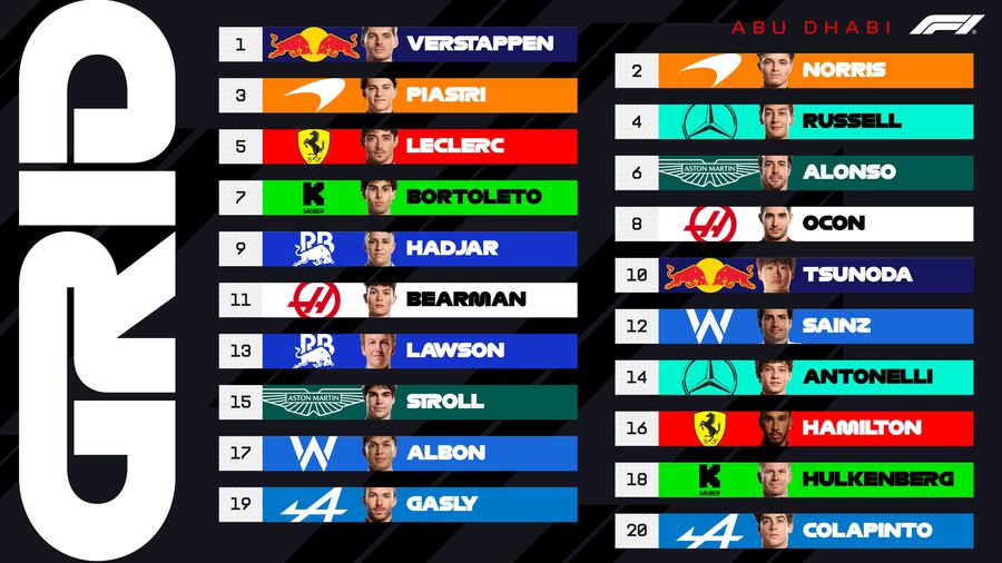 Lando Norris e noul campion mondial din Formula 1! A gestionat perfect MP din Abu Dhabi și e campion pentru 2 puncte