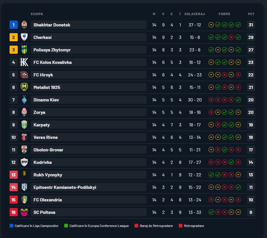 Șoc de cotă 45 sub ochii lui Vladislav Blănuță! + Atacantul român își poate face bagajele