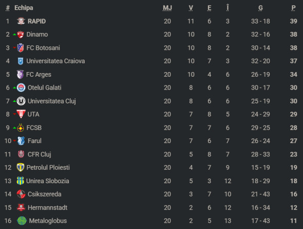 clasamentsuperligaetapa20