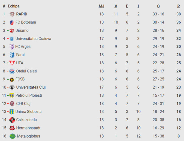 Captură de ecran 2025-12-01 180933