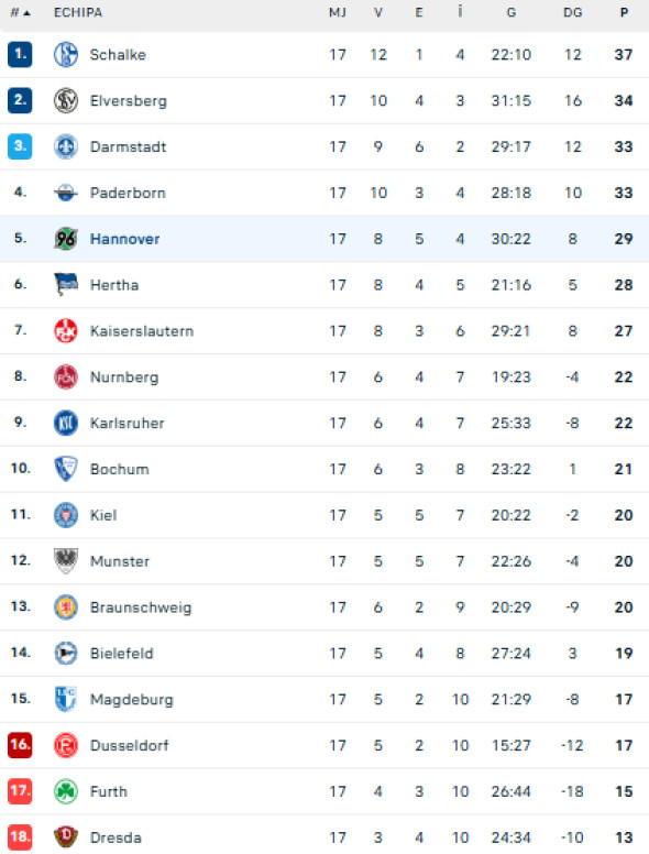 Captură de ecran 2025-12-21 172402