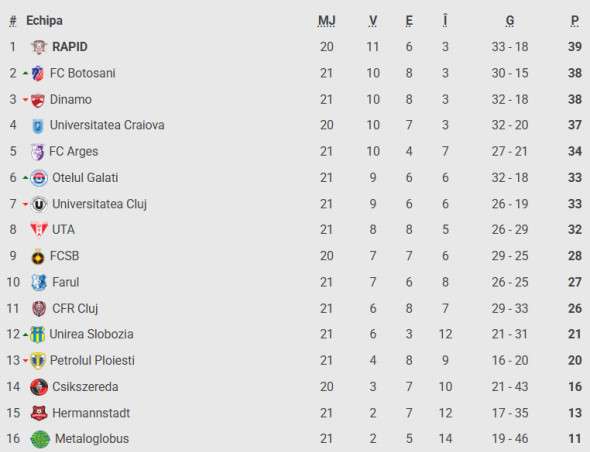 Captură de ecran 2025-12-21 183301