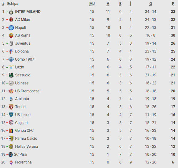 Captură de ecran 2025-12-18 112857