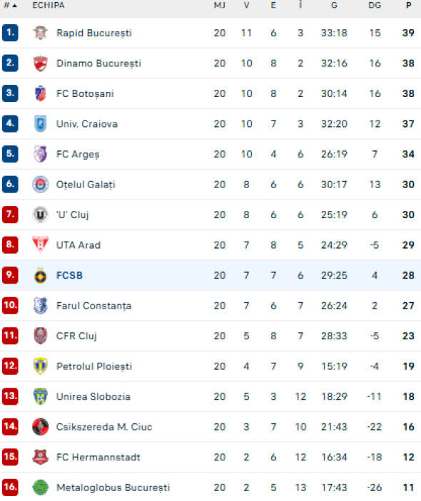 Captură de ecran 2025-12-15 222957