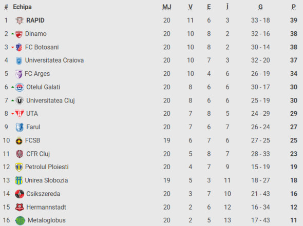 Captură de ecran 2025-12-15 193224