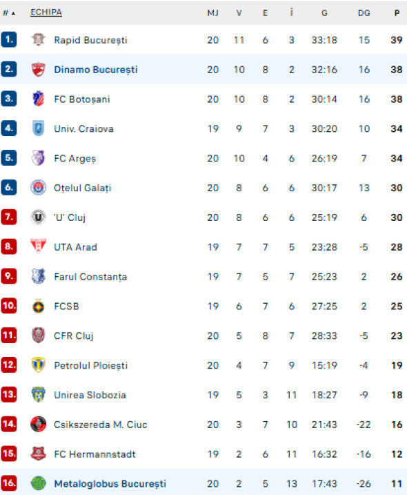 Captură de ecran 2025-12-14 195053