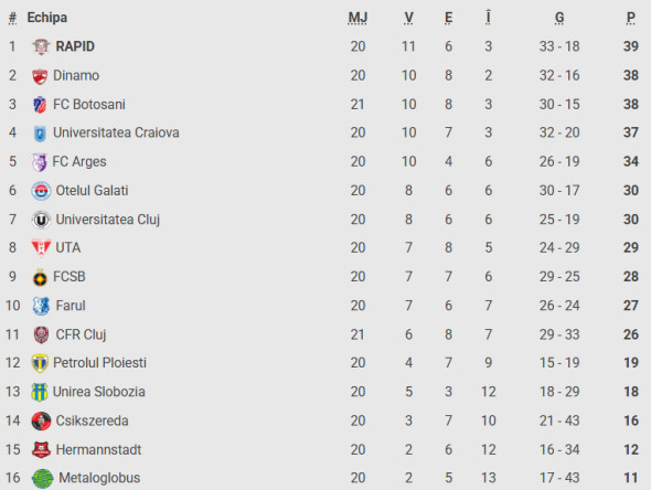 Captură de ecran 2025-12-19 220304