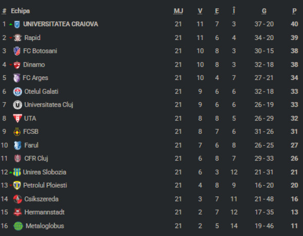 clasamentsuperligaetapa2025