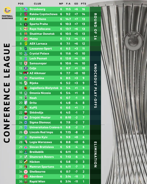 clasament-conferencel-league