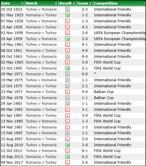 turcia romania istoric