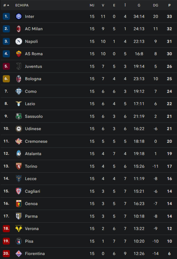 clasamentitaliaetapa15