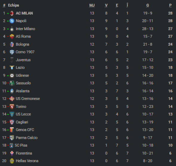 clasamentitaliaetapa13