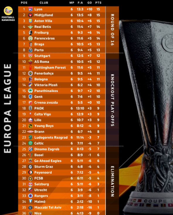 clasament europa league