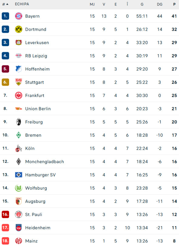 clasament-bundesliga