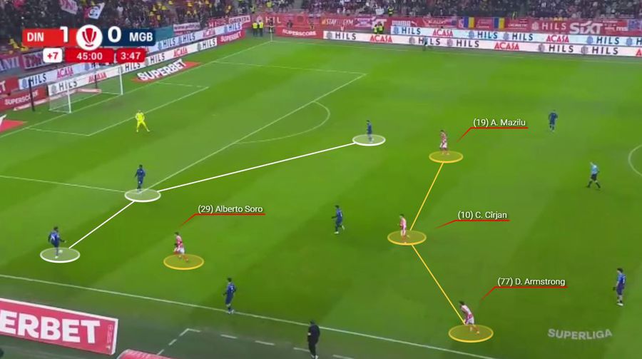 Dinamo și mecanismul fără vârf » Ce spune 4-0 cu Metaloglobus despre proiectul lui Kopic