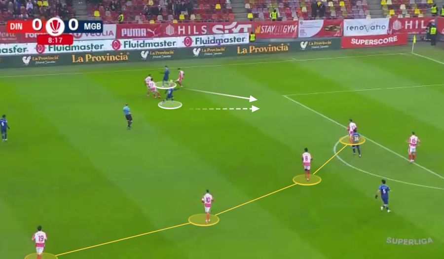 Dinamo și mecanismul fără vârf » Ce spune 4-0 cu Metaloglobus despre proiectul lui Kopic