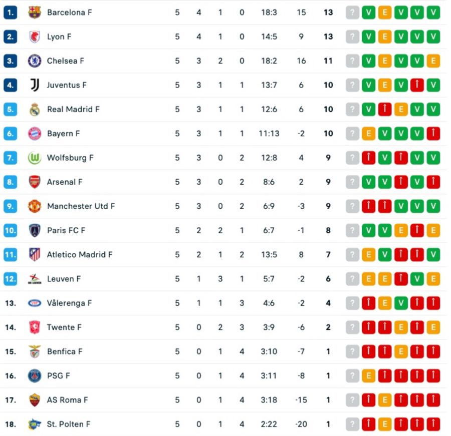 Iuliana Demetrescu, delegată la un meci de top din Liga Campionilor