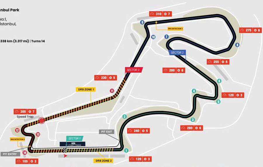 Circuitul „Istanbul Park”. Foto: X.com Marele Premiu al Turciei, aproape de revenirea în calendarul Formulei 1 » Dar cu o condiție