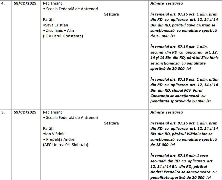 I-au prins că au dat indicații: doi antrenori din Superliga, pedepsiți de FRF