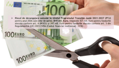 România riscă să piardă fonduri UE de 819 milioane EUR, prin dezangajare de la Programul de Tranziție Justă, în anul 2026. Soluția MIPE: Unirea a două programe și investiții în conducte de apă și renovarea locuințelor populației