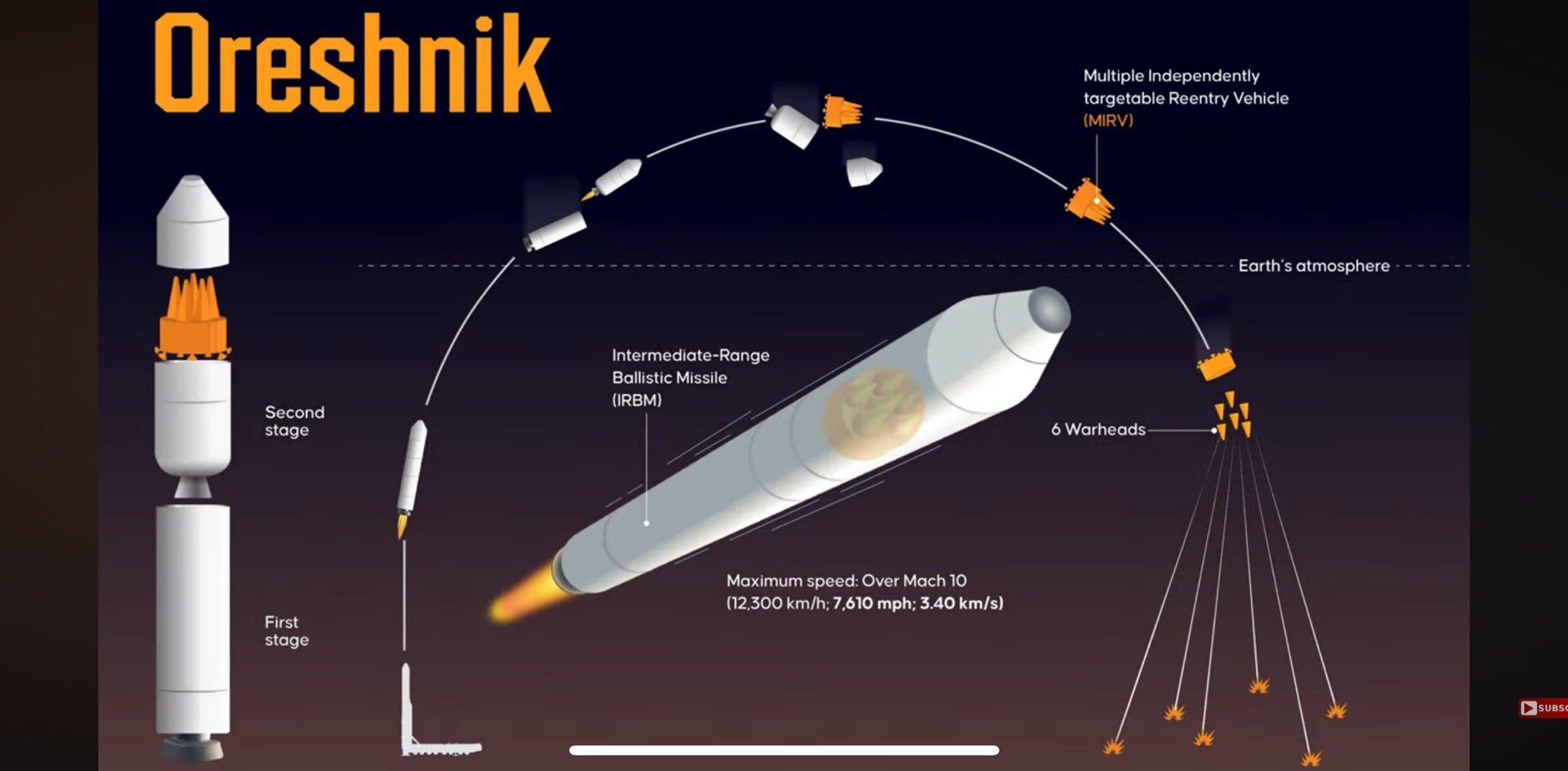 Amenințare pentru Europa: Rusia se pregătește să desfășoare rachete balistice Oreșnik în Belarus. Moscova susține că ar lovi în 5 minute Deveselu