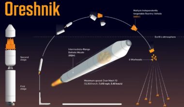 Amenințare pentru Europa: Rusia se pregătește să desfășoare rachete balistice Oreșnik în Belarus. Moscova susține că ar lovi în 5 minute Deveselu