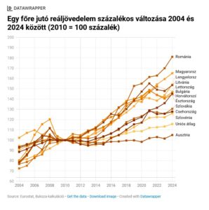 top venituri clasament hvg