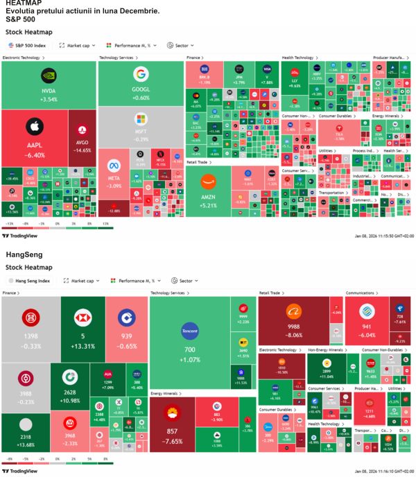 TradeVille: Bilanţul pieţelor internaţionale
