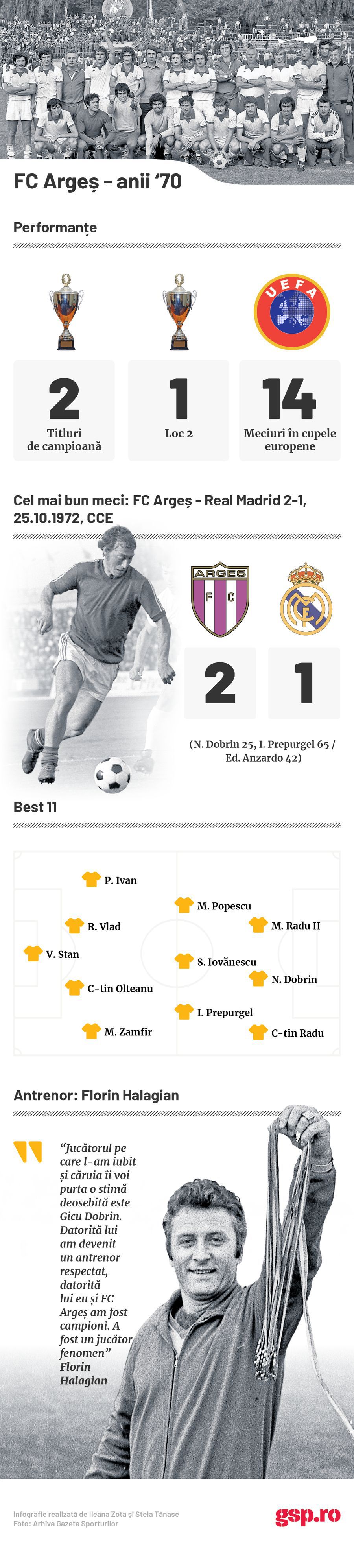 Nicolae Dobrin a jucat la Universitatea Craiova! Imagine ANTOLOGICĂ din '74 cu „Gâscanul” în tricoul Științei: „M-am trezit cu el la ușă! Să vă spun ce a urmat”