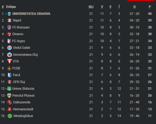 clasamentsuperliga