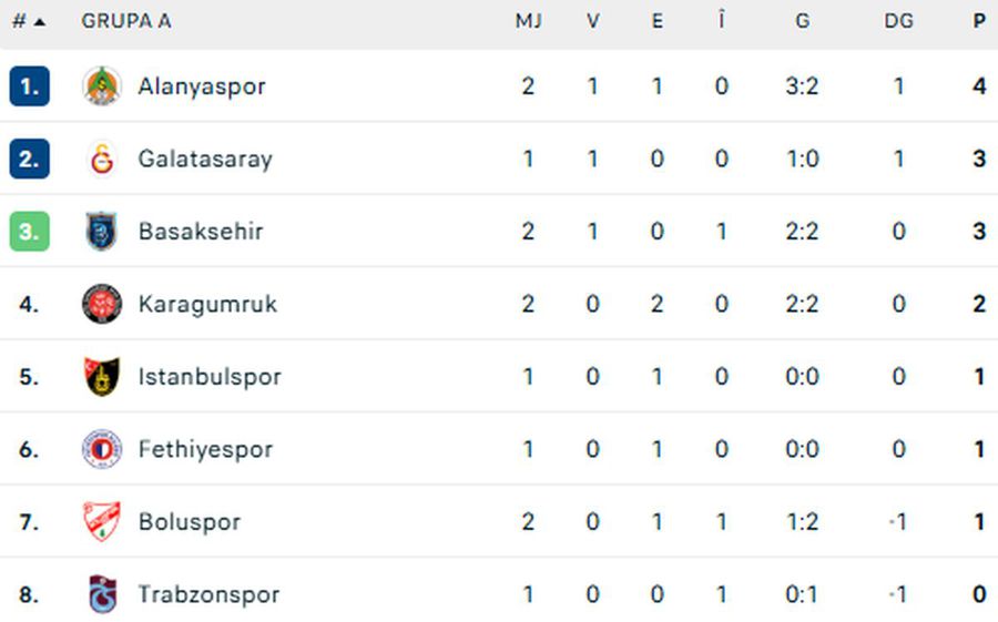 Ianis Hagi a rămas surprins în Turcia: „E diferit față de ce am întâlnit”