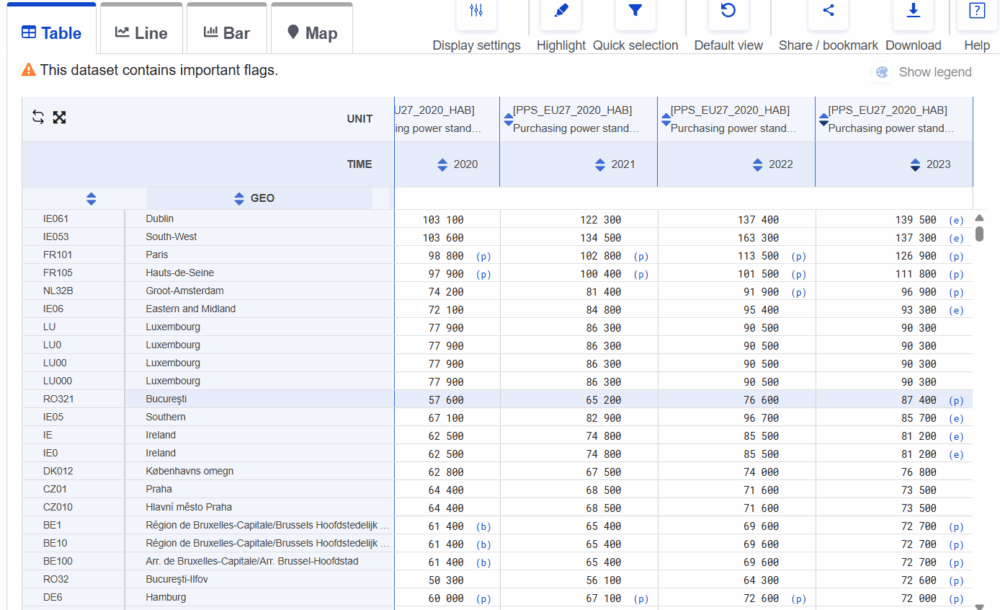 Bucureștiul a depășit 
