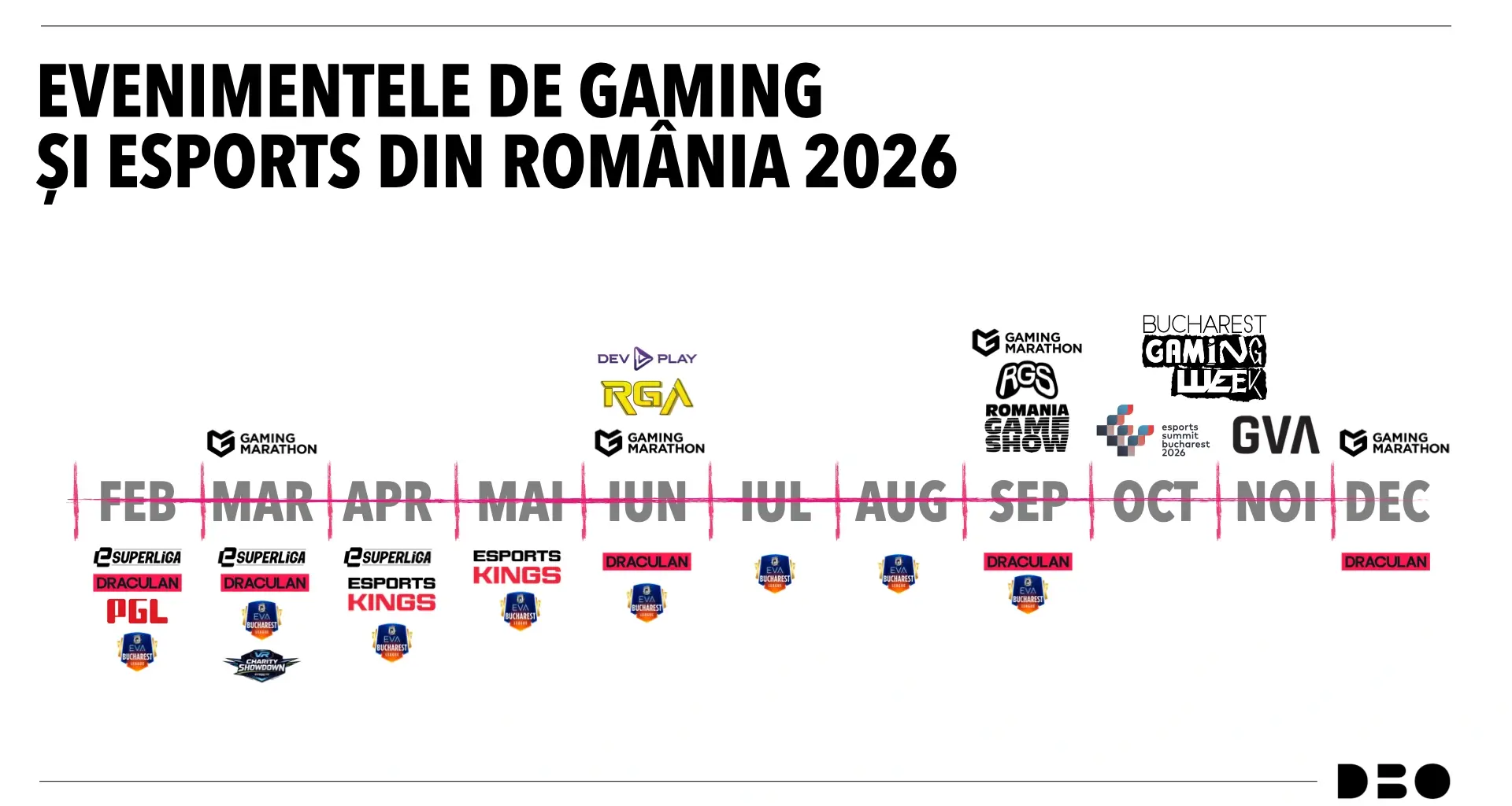 2026, anul cu cele mai multe evenimente de gaming din România