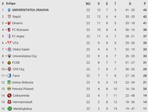 clasament-superliga
