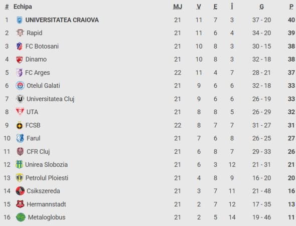 clasament-superliga